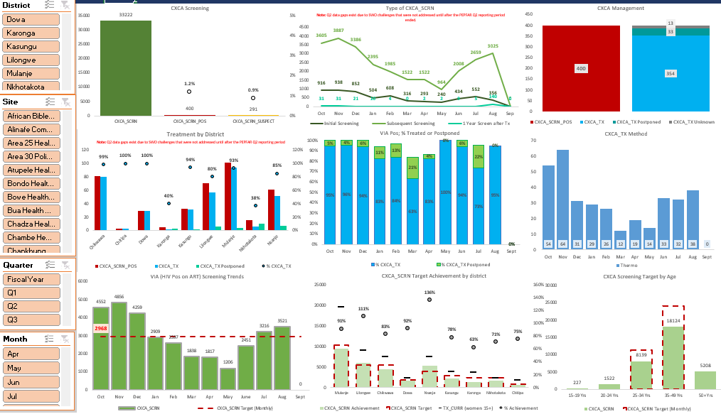 http://web.pihmalawi.com/Advancing Data-Driven Decision Making